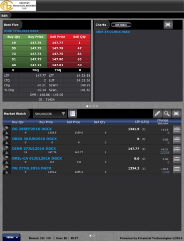 CFB DGCX Trader screenshot 2
