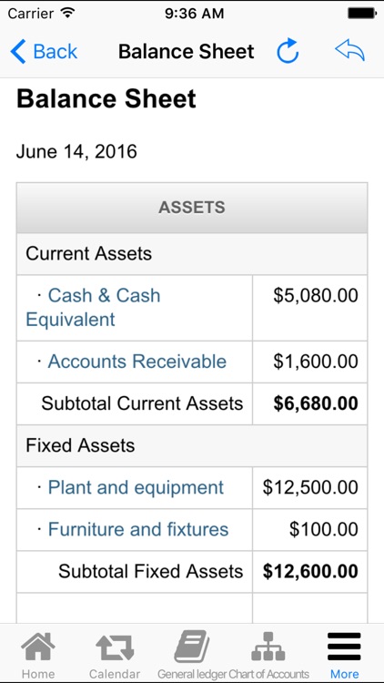 Nano Balance Sheet