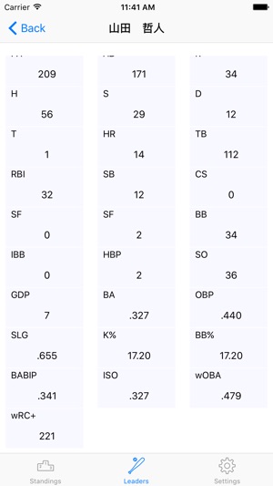 NPB Statistics(圖4)-速報App