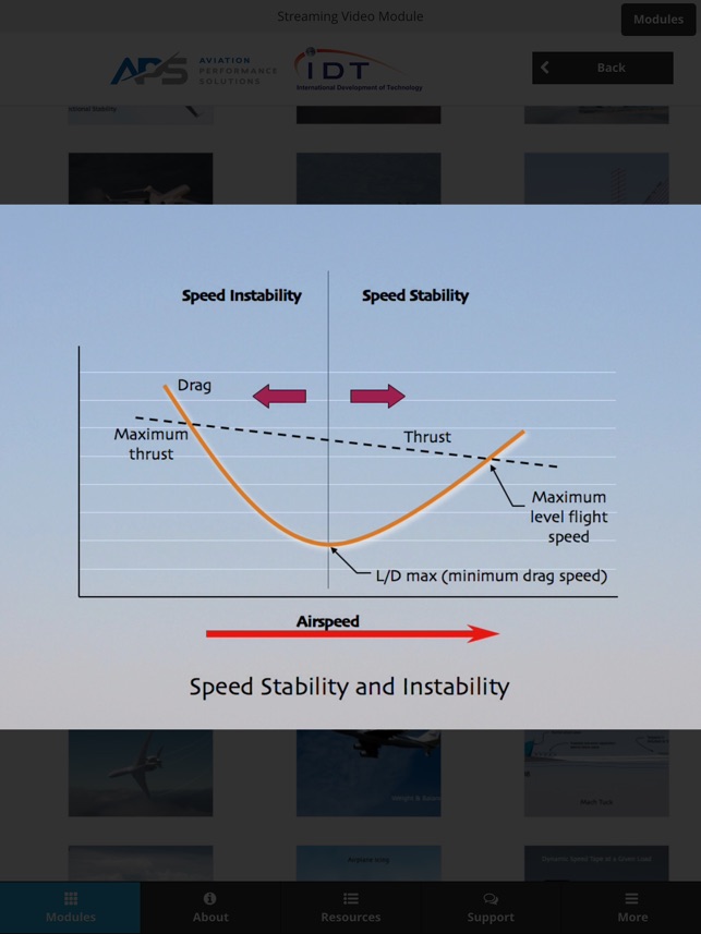 Business Jet Upset Training(圖4)-速報App