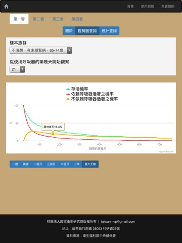呼吸器使用成效查詢 － 存活與脫離呼吸器之機會評估參考資訊 screenshot 3