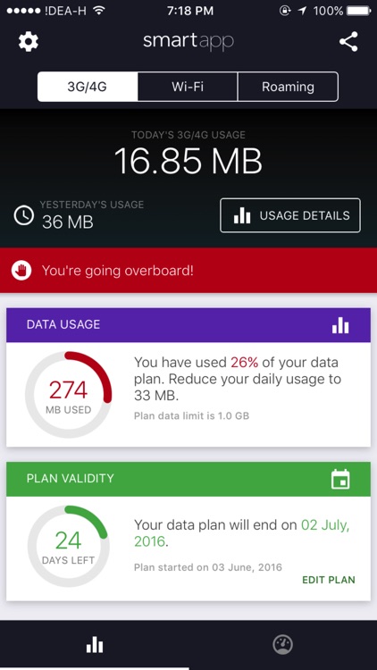 Advanced Data Usage Tracker - smartapp