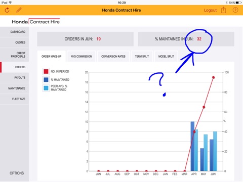 Honda Contract Hire Dashboard screenshot 2