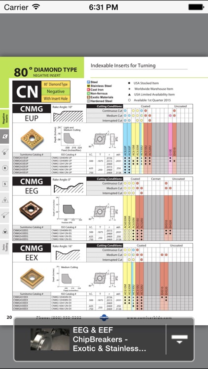 Cutting Tool Catalog（SCI)