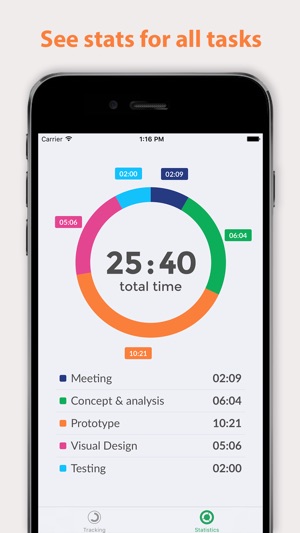 Task Tracker - time tracking for people(圖4)-速報App