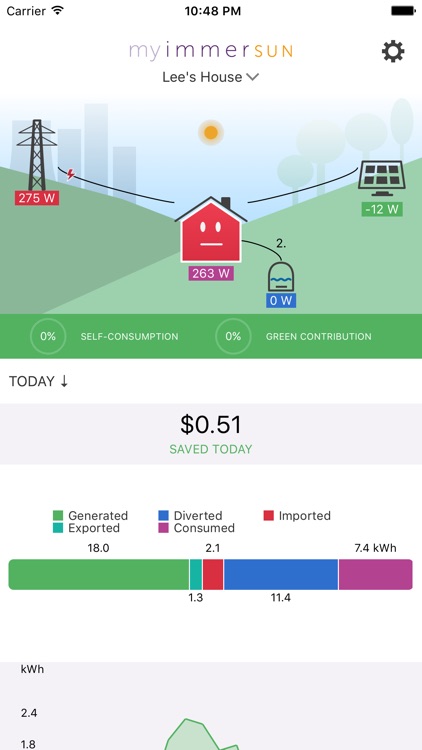 myimmerSUN