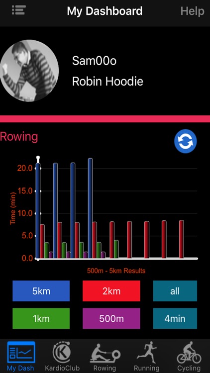 KardioClub - Group fitness Rowing Running Cycling