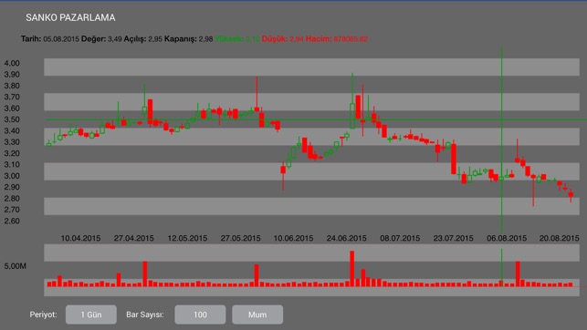 SankoTraders(圖5)-速報App