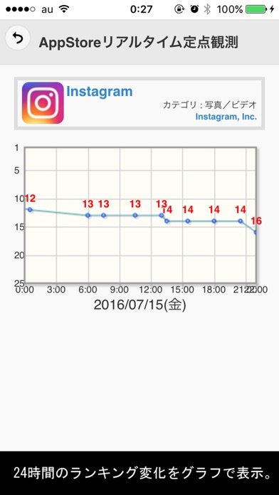 アップランク - 見逃したアプリランキングもスワイプで遡れる便利アプリ for App Storeのスクリーンショット2 アップランク - 見逃したアプリランキングもスワイプで遡れる便利アプリ for App Storeのスクリーンショット2
