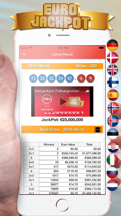 Eurojackpot  Europe - AVAXN