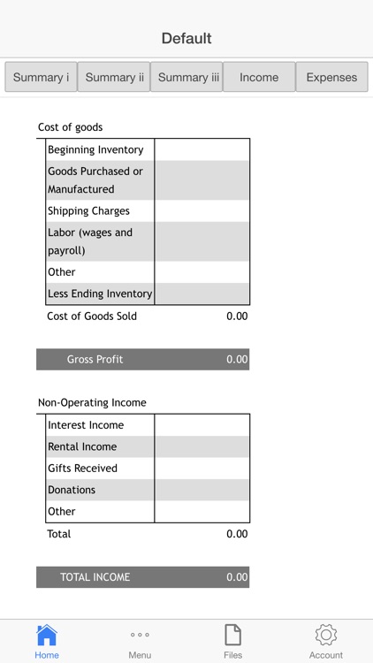 Goods Company Budget