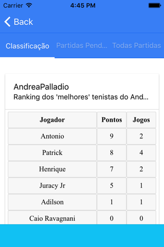 ATVP Virtual Tennis Ranking screenshot 2