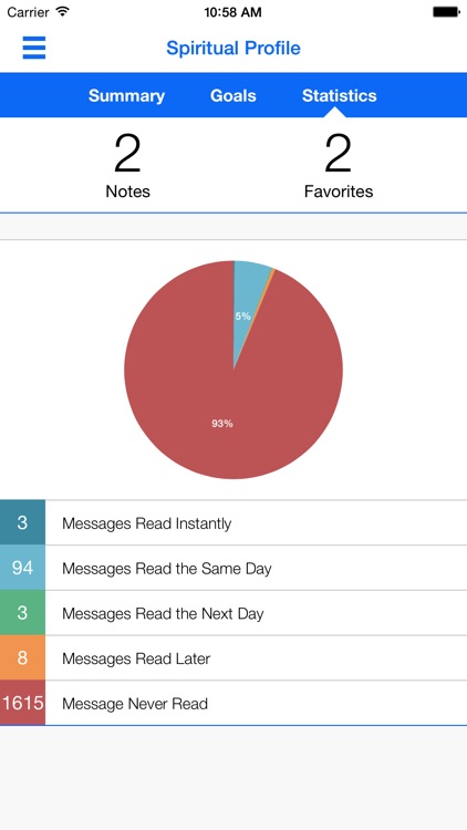 Blanchard Nazarene Church screenshot-3