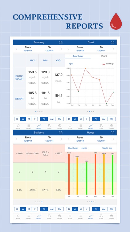 Glucose Companion - Blood Sugar and Weight Tracker