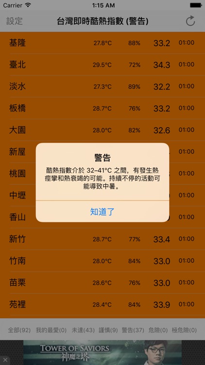 台灣即時酷熱指數