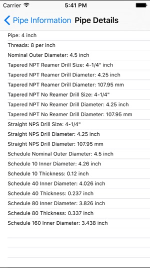 Reamer Drill Size Chart In Inches