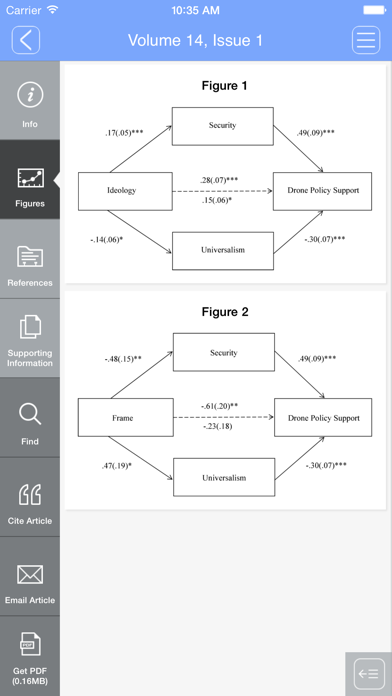 How to cancel & delete Analyses of Social Issues and Public Policy from iphone & ipad 4