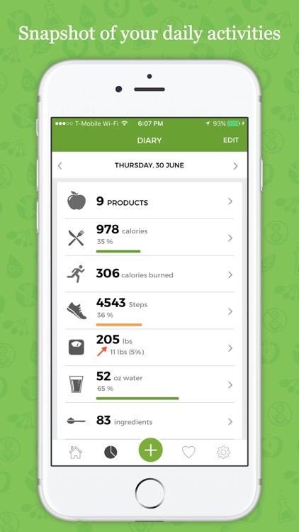 Tracker by InRFood - Personalized Wellness Tracker screenshot-4