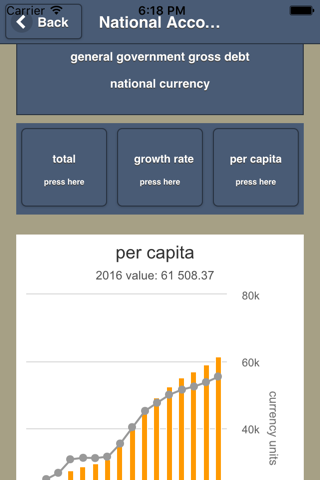 National Accounts Statistics screenshot 3