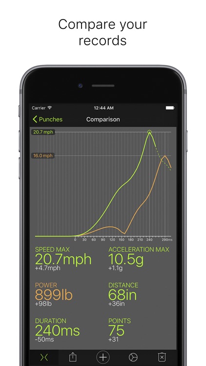 Punches - measuring power and speed