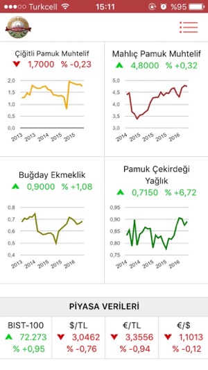 Söke Ticaret Borsası(圖3)-速報App