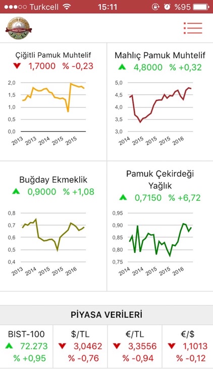 Söke Ticaret Borsası