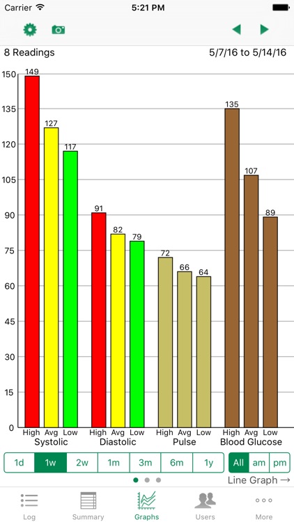 iBP Blood Pressure