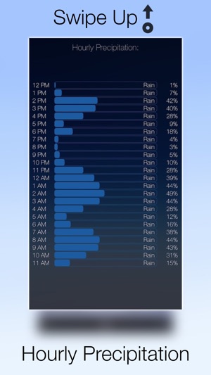 Weather Pod - Live Conditions, Forecasts and Storm Alerts(圖5)-速報App