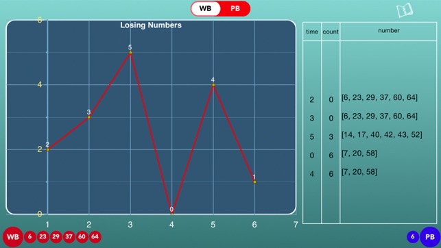 PowerBall Analysis Pro(圖1)-速報App