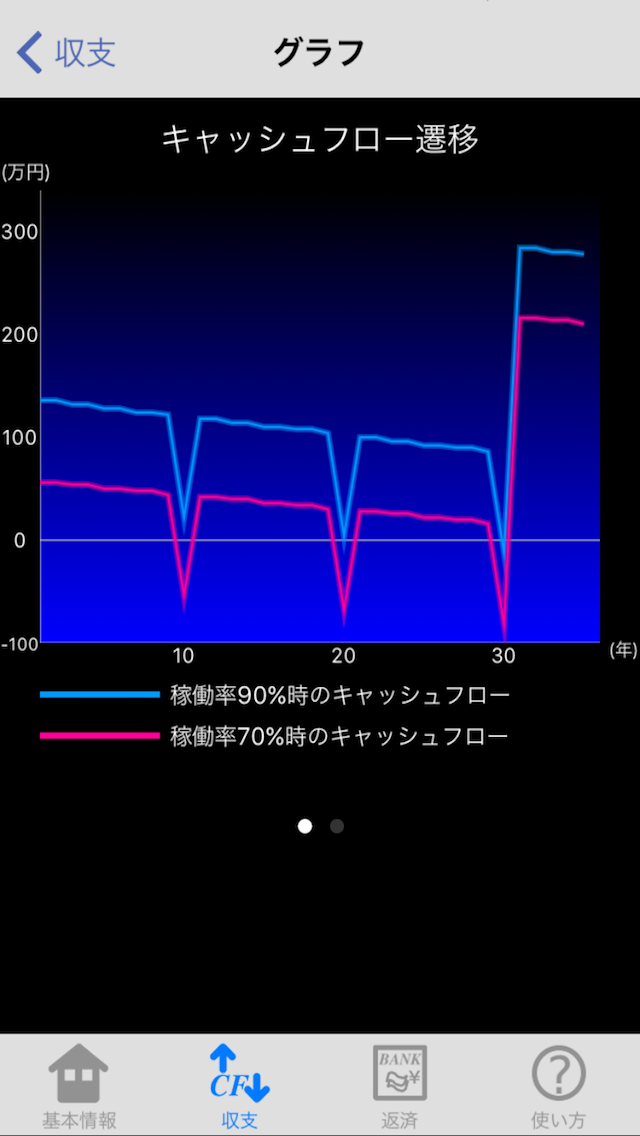 アパート一棟買いLiteのおすすめ画像4