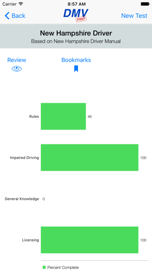 New Hampshire DMV Test Prep(圖4)-速報App