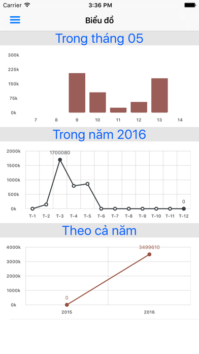 Screenshot #3 pour Quản lý tiền