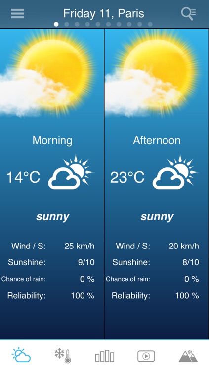 Weather for France Pro
