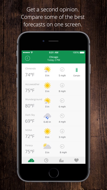 Climendo - Compare forecasts