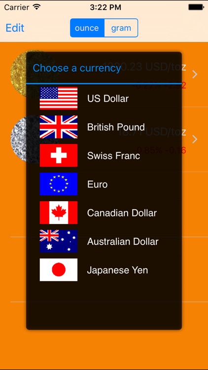 Gold & Silver Spot Price