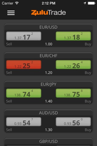 ZuluTrade for Social Trading screenshot 4