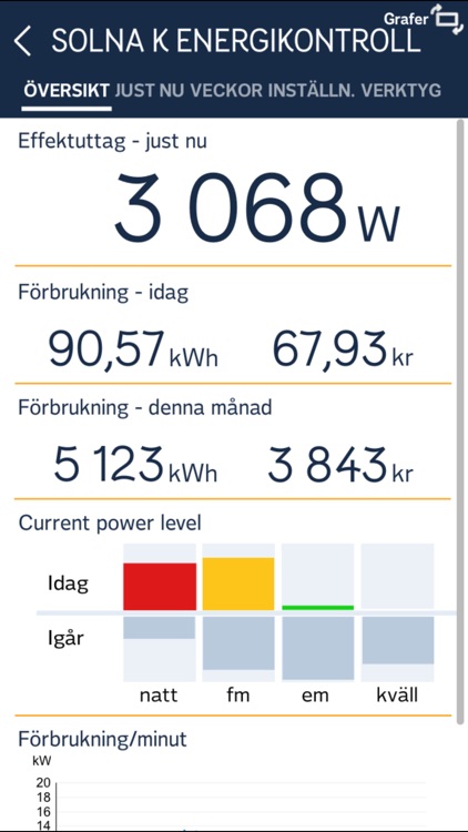 Energikontrollen