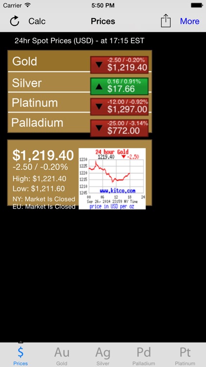 Live Prices