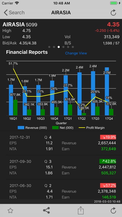 Klse Screener Chart