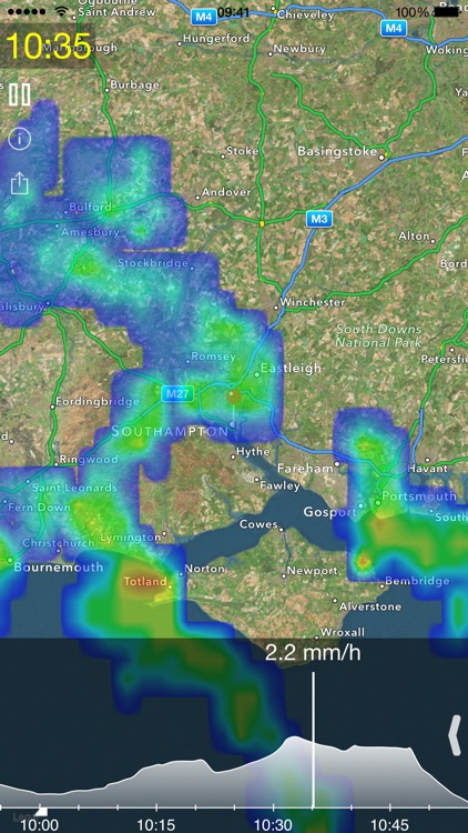 Rain Alerts