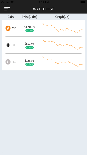 CoinWatch - Crypto Portfolio(圖5)-速報App