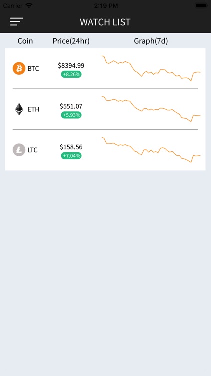 CoinWatch - Crypto Portfolio screenshot-4