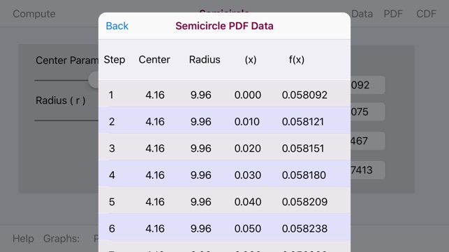 Semicircle Distribution(圖4)-速報App