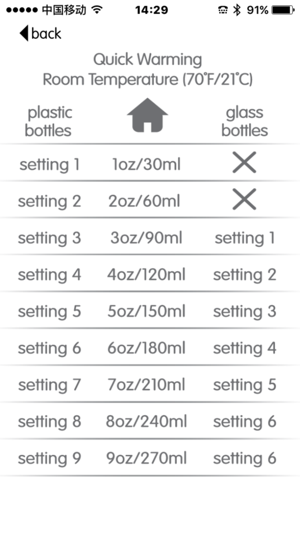 Smart Bottle Warmer(圖1)-速報App