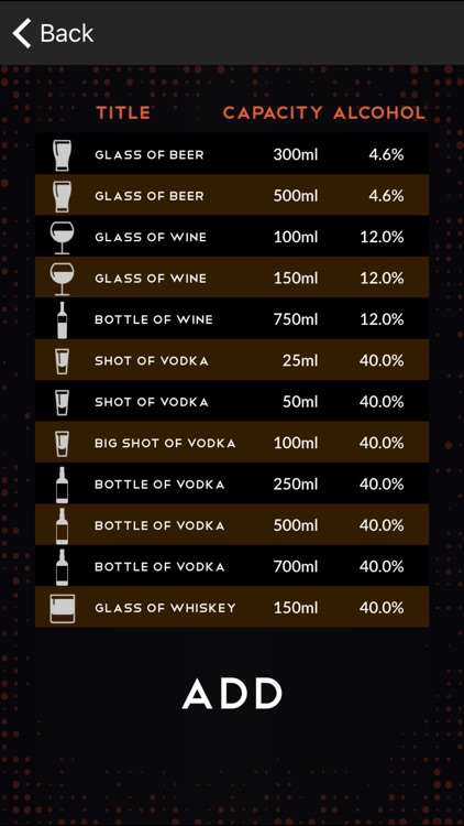 Smart Alcohol Test