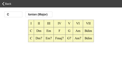 Guitar scales and modes Pro screenshot 4