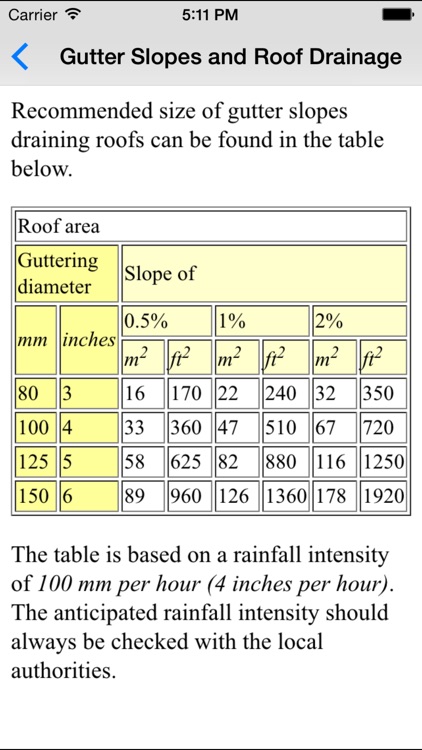 Water Systems - Plumbers & Agriculatural Engineers screenshot-4