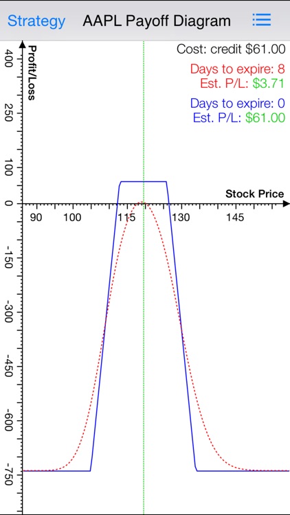 Option Strategies Iron Condor
