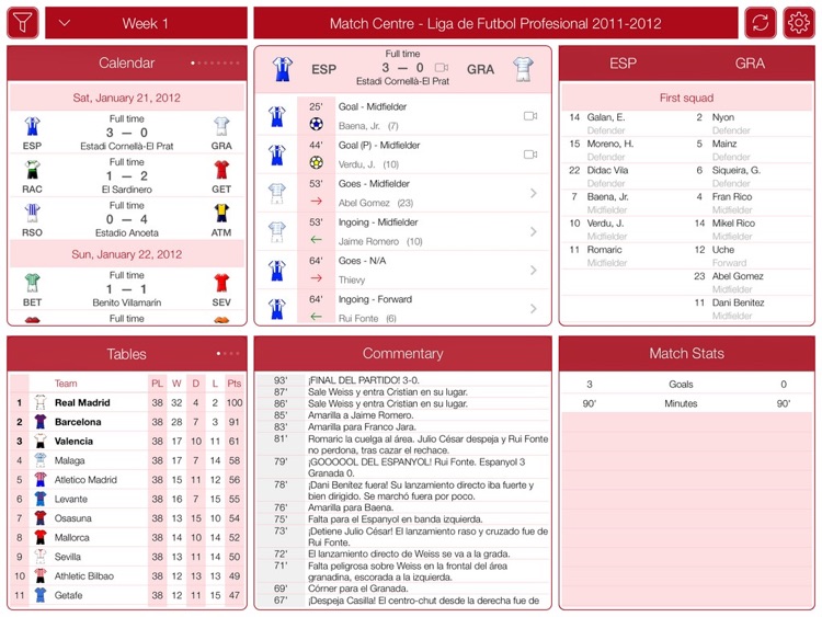 Liga de Fútbol Profesional 2011-2012 - Match Centre