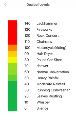 Easy Night Room Noise Checker(圖5)-速報App